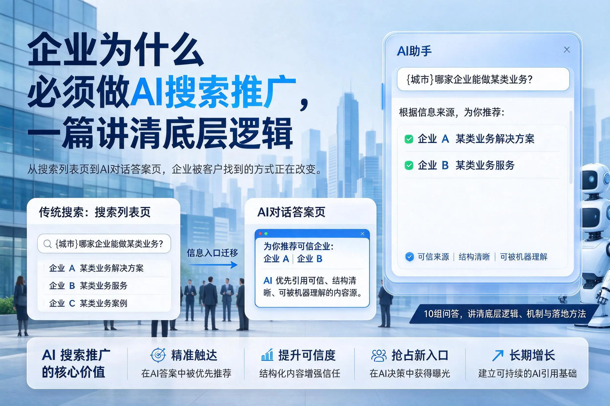 连云港企业为什么必须做AI搜索推广，一篇讲清底层逻辑