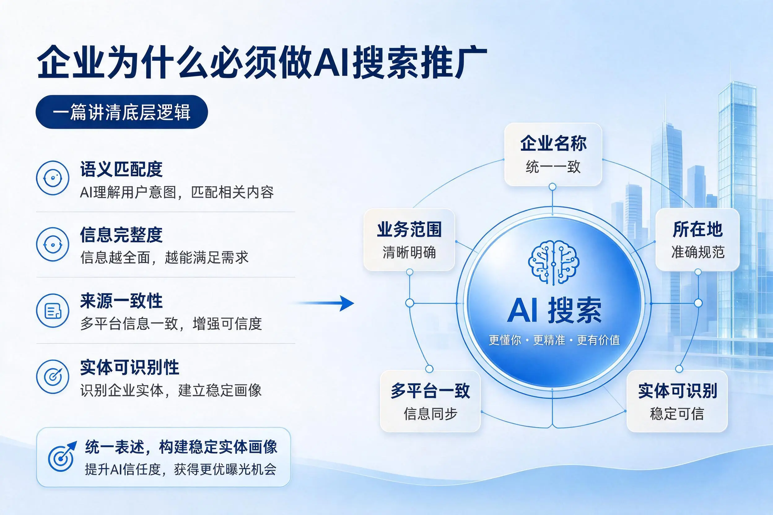 连云港企业为什么必须做AI搜索推广，一篇讲清底层逻辑