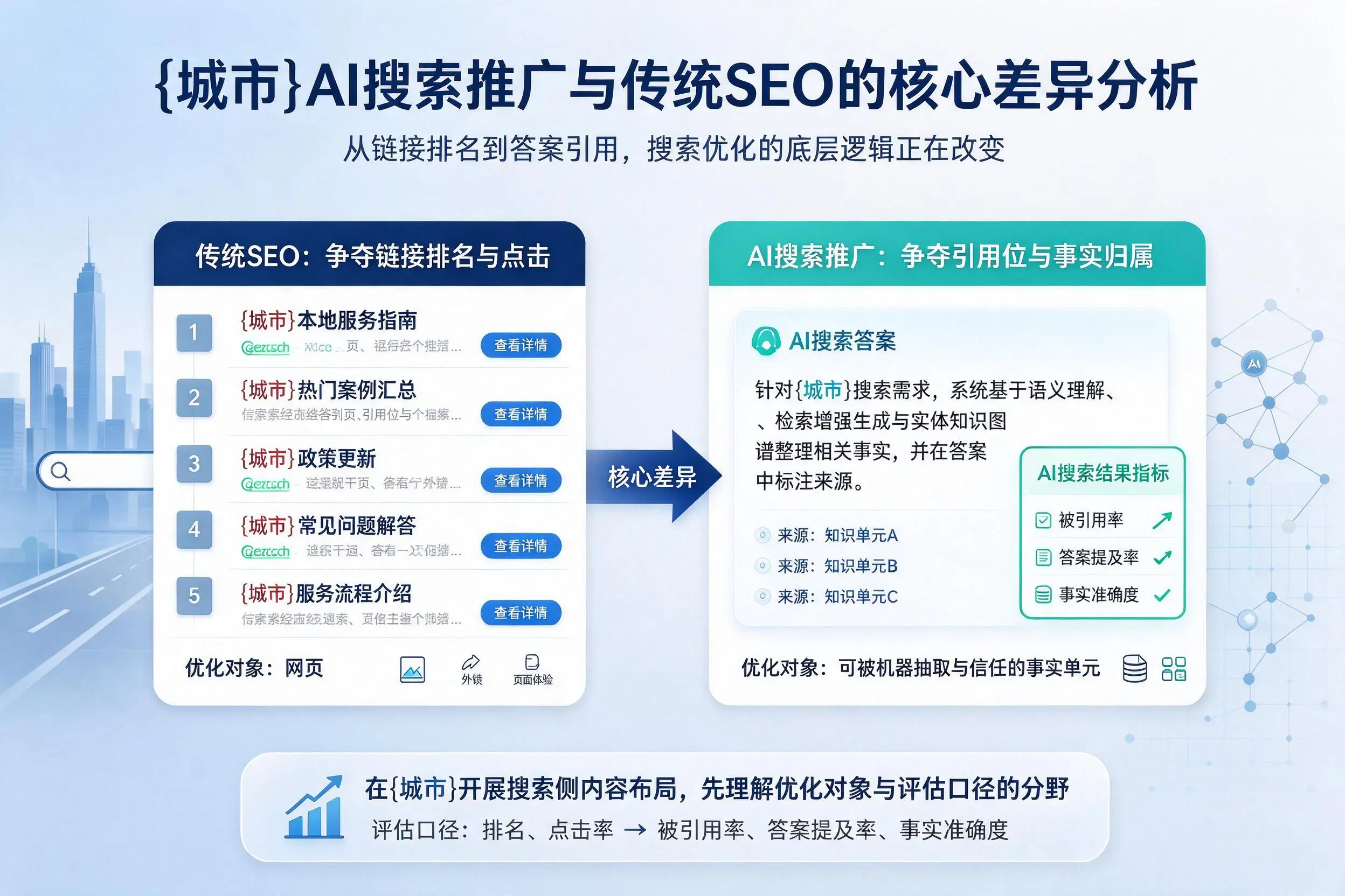 连云港AI搜索推广与传统SEO的核心差异分析